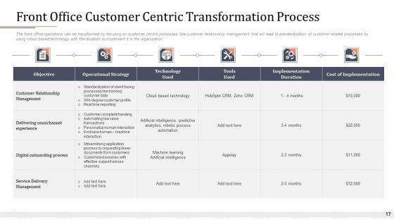 Modifying_Banking_Functionalities_Ppt_PowerPoint_Presentation_Complete_Deck_With_Slides_Slide_17.jpg