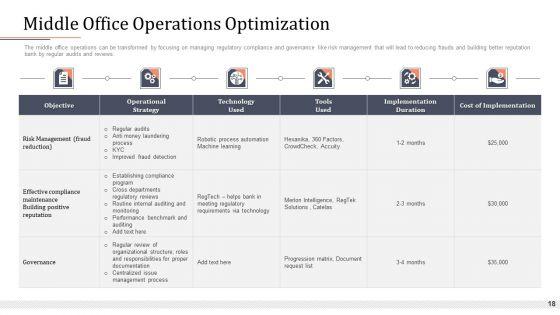 Modifying_Banking_Functionalities_Ppt_PowerPoint_Presentation_Complete_Deck_With_Slides_Slide_18.jpg