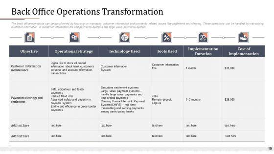 Modifying_Banking_Functionalities_Ppt_PowerPoint_Presentation_Complete_Deck_With_Slides_Slide_19.jpg