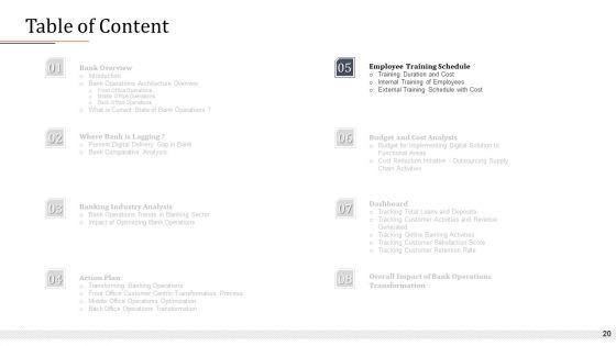 Modifying_Banking_Functionalities_Ppt_PowerPoint_Presentation_Complete_Deck_With_Slides_Slide_20.jpg