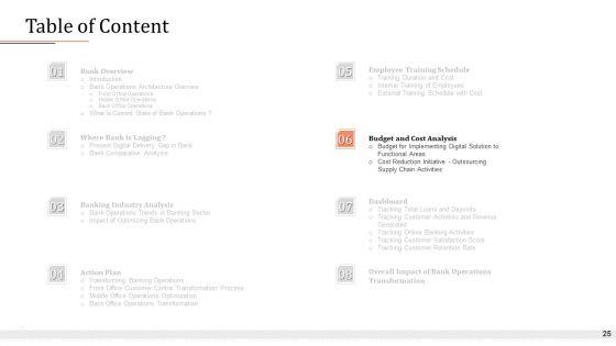 Modifying_Banking_Functionalities_Ppt_PowerPoint_Presentation_Complete_Deck_With_Slides_Slide_25.jpg