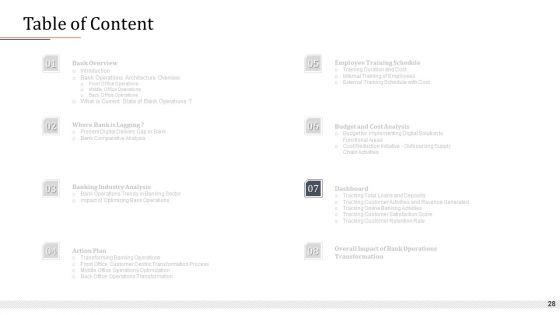 Modifying_Banking_Functionalities_Ppt_PowerPoint_Presentation_Complete_Deck_With_Slides_Slide_28.jpg