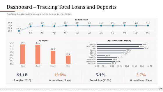 Modifying_Banking_Functionalities_Ppt_PowerPoint_Presentation_Complete_Deck_With_Slides_Slide_29.jpg