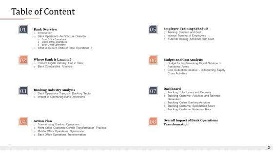 Modifying_Banking_Functionalities_Ppt_PowerPoint_Presentation_Complete_Deck_With_Slides_Slide_2.jpg