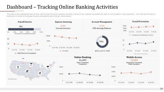 Modifying_Banking_Functionalities_Ppt_PowerPoint_Presentation_Complete_Deck_With_Slides_Slide_31.jpg
