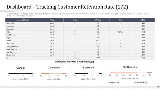 Modifying_Banking_Functionalities_Ppt_PowerPoint_Presentation_Complete_Deck_With_Slides_Slide_33.jpg