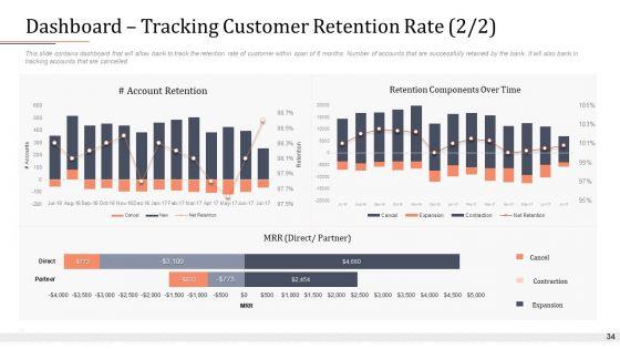 Modifying_Banking_Functionalities_Ppt_PowerPoint_Presentation_Complete_Deck_With_Slides_Slide_34.jpg
