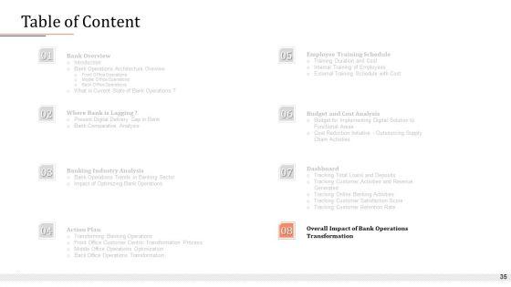 Modifying_Banking_Functionalities_Ppt_PowerPoint_Presentation_Complete_Deck_With_Slides_Slide_35.jpg