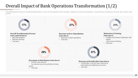Modifying_Banking_Functionalities_Ppt_PowerPoint_Presentation_Complete_Deck_With_Slides_Slide_36.jpg