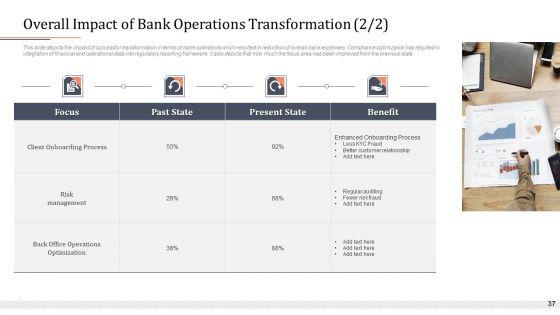 Modifying_Banking_Functionalities_Ppt_PowerPoint_Presentation_Complete_Deck_With_Slides_Slide_37.jpg