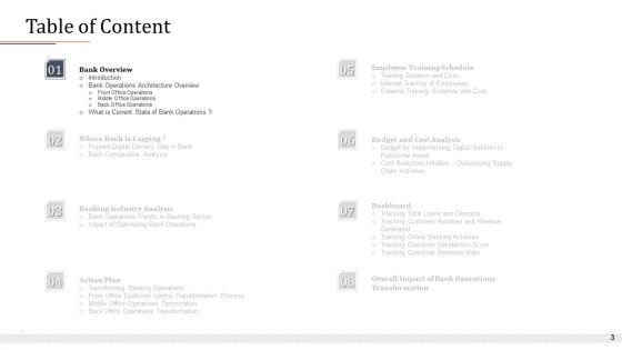 Modifying_Banking_Functionalities_Ppt_PowerPoint_Presentation_Complete_Deck_With_Slides_Slide_3.jpg