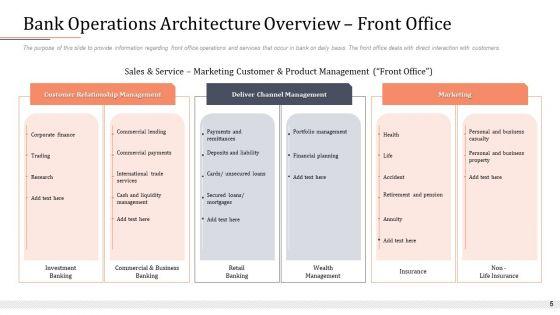 Modifying_Banking_Functionalities_Ppt_PowerPoint_Presentation_Complete_Deck_With_Slides_Slide_5.jpg