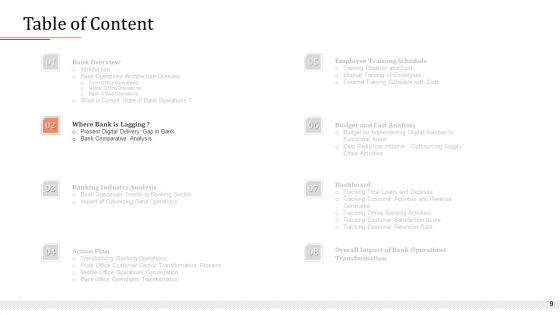 Modifying_Banking_Functionalities_Ppt_PowerPoint_Presentation_Complete_Deck_With_Slides_Slide_9.jpg