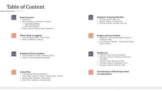 Modifying_Banking_Functionalities_Table_Of_Content_Sample_PDF_Slide_1.jpg