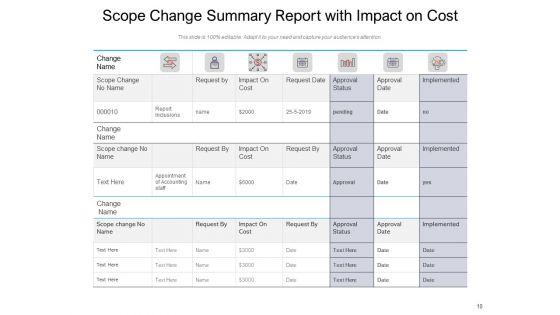 Modifying_Project_Cost_And_Schedule_Governance_Framework_Price_Change_Ppt_PowerPoint_Presentation_Complete_Deck_Slide_10.jpg