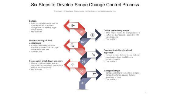 Modifying_Project_Cost_And_Schedule_Governance_Framework_Price_Change_Ppt_PowerPoint_Presentation_Complete_Deck_Slide_11.jpg