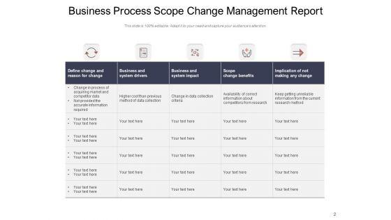 Modifying_Project_Cost_And_Schedule_Governance_Framework_Price_Change_Ppt_PowerPoint_Presentation_Complete_Deck_Slide_2.jpg