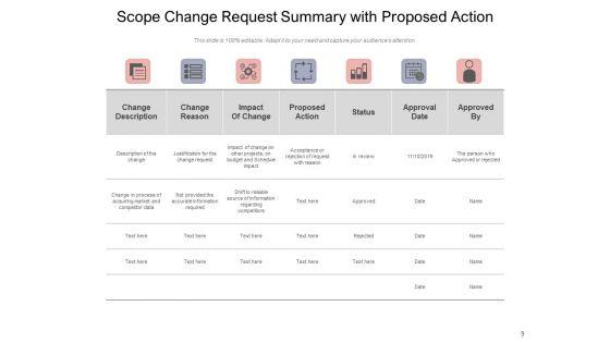 Modifying_Project_Cost_And_Schedule_Governance_Framework_Price_Change_Ppt_PowerPoint_Presentation_Complete_Deck_Slide_9.jpg