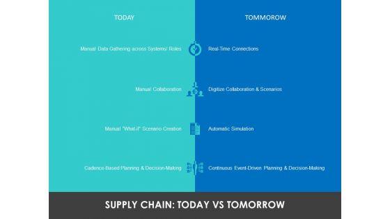 Modifying Supply Chain Digitally Supply Chain Today Vs Tomorrow Ppt PowerPoint Presentation Styles Vector PDF Modifying Supply Chain Digitally Supply Chain Today Vs Tomorrow Ppt PowerPoint Presentation Styles Vector PDF