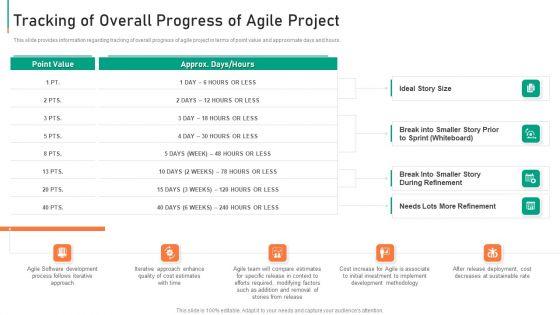 Module_Agile_Deployment_In_Auction_Procedure_IT_Ppt_PowerPoint_Presentation_Complete_Deck_With_Slides_Slide_35.jpg