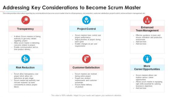 Module_Career_Trajectory_For_Professional_Scrum_Master_IT_Ppt_PowerPoint_Presentation_Complete_Deck_With_Slides_Slide_4.jpg