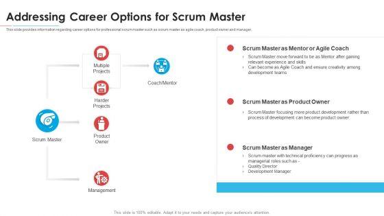 Module_Career_Trajectory_For_Professional_Scrum_Master_IT_Ppt_PowerPoint_Presentation_Complete_Deck_With_Slides_Slide_8.jpg