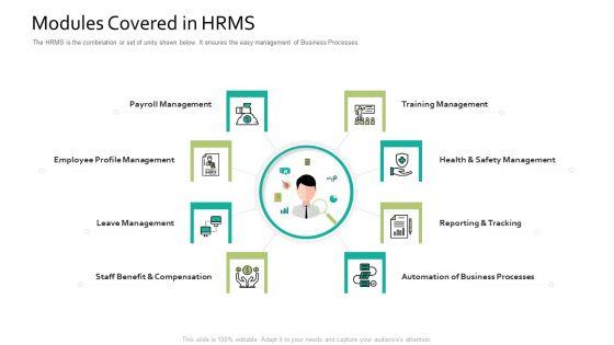 Modules_Covered_In_HRMS_Human_Resource_Information_System_For_Organizational_Effectiveness_Structure_PDF_Slide_1.jpg
