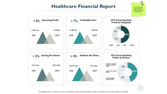Monetary_Administration_In_Healthcare_Ppt_PowerPoint_Presentation_Complete_Deck_With_Slides_Slide_13.jpg