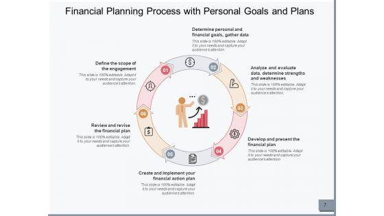Monetary_Development_Procedure_Financial_Information_Ppt_PowerPoint_Presentation_Complete_Deck_Slide_7.jpg