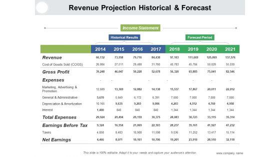Monetary_Forecast_Ppt_PowerPoint_Presentation_Complete_Deck_With_Slides_Slide_10.jpg