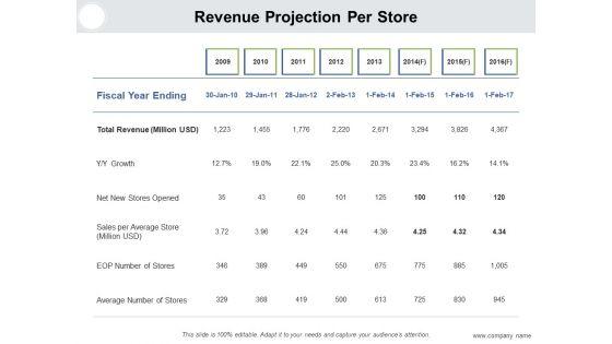 Monetary_Forecast_Ppt_PowerPoint_Presentation_Complete_Deck_With_Slides_Slide_7.jpg