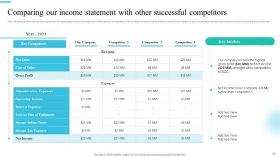 Monetary_Planning_And_Evaluation_Guide_For_Startup_Business_Ppt_PowerPoint_Presentation_Complete_Deck_With_Slides_Slide_30.jpg