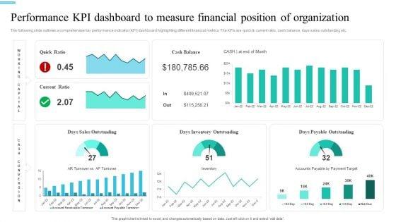 Monetary_Planning_And_Evaluation_Guide_Performance_KPI_Dashboard_To_Measure_Financial_Position_Of_Organization_Ppt_File_Slides_PDF_Slide_1.jpg
