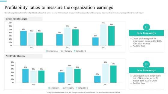 Monetary_Planning_And_Evaluation_Guide_Profitability_Ratios_To_Measure_The_Organization_Earnings_Ppt_Ideas_Skills_PDF_Slide_1.jpg
