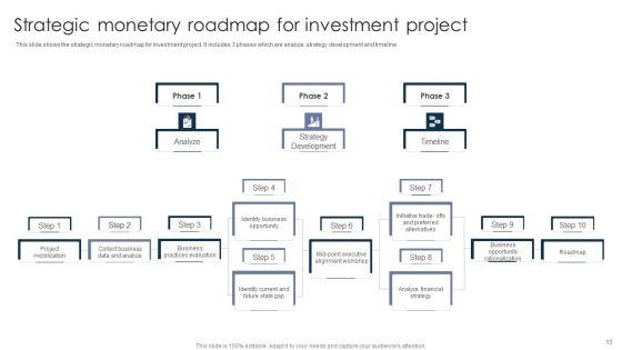 Monetary_Strategy_Ppt_PowerPoint_Presentation_Complete_With_Slides_Slide_13.jpg