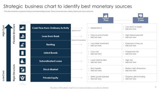 Monetary_Strategy_Ppt_PowerPoint_Presentation_Complete_With_Slides_Slide_9.jpg