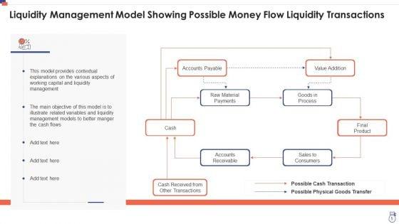 Money_Flow_Liquidity_Cash_Payables_Ppt_PowerPoint_Presentation_Complete_Deck_With_Slides_Slide_5.jpg