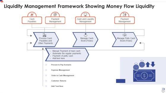 Money_Flow_Liquidity_Cash_Payables_Ppt_PowerPoint_Presentation_Complete_Deck_With_Slides_Slide_8.jpg