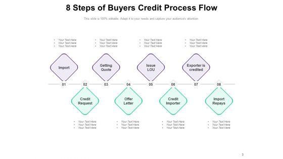 Money_Lending_Procedure_Customer_Process_Origination_Ppt_PowerPoint_Presentation_Complete_Deck_Slide_3.jpg