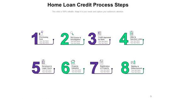 Money_Lending_Procedure_Customer_Process_Origination_Ppt_PowerPoint_Presentation_Complete_Deck_Slide_5.jpg