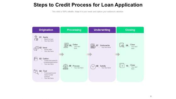 Money_Lending_Procedure_Customer_Process_Origination_Ppt_PowerPoint_Presentation_Complete_Deck_Slide_6.jpg