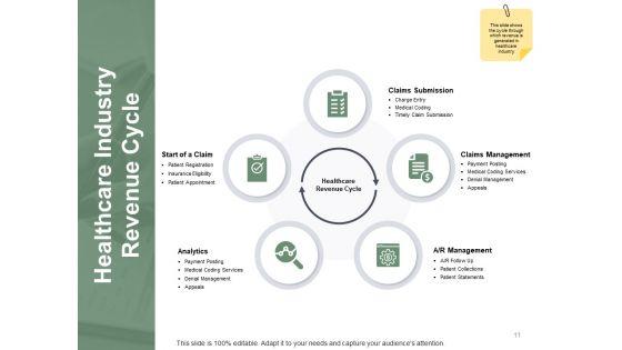 Money_Regulations_In_Healthcare_Ppt_PowerPoint_Presentation_Complete_Deck_With_Slides_Slide_11.jpg