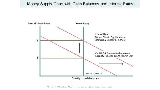Money_Supply_Chart_With_Cash_Balances_And_Interest_Rates_Ppt_PowerPoint_Presentation_Inspiration_Background_Images_Slide_1.jpg