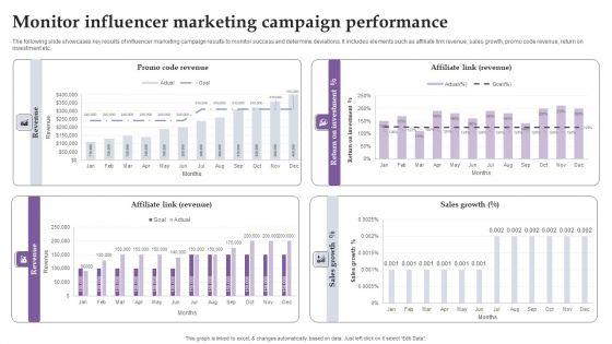 Monitor_Influencer_Marketing_Campaign_Performance_Ppt_Pictures_Show_PDF_Slide_1.jpg