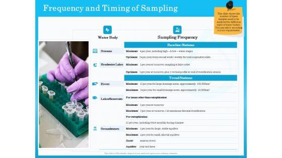 Monitoring_And_Evaluating_Water_Quality_Frequency_And_Timing_Of_Sampling_Ppt_PowerPoint_Presentation_Professional_Portrait_PDF_Slide_1.jpg