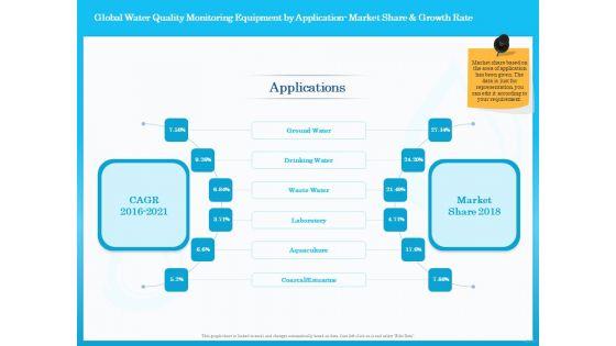 Monitoring_And_Evaluating_Water_Quality_Global_Water_Quality_Monitoring_Equipment_By_Application_Market_Share_And_Growth_Rate_Template_PDF_Slide_1.jpg