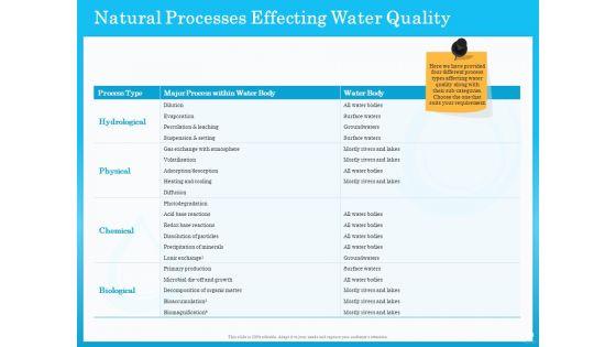 Monitoring_And_Evaluating_Water_Quality_Ppt_PowerPoint_Presentation_Complete_Deck_With_Slides_Slide_13.jpg