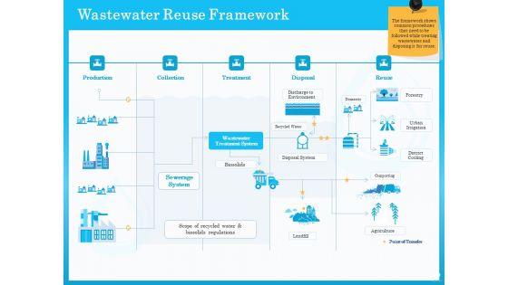 Monitoring_And_Evaluating_Water_Quality_Ppt_PowerPoint_Presentation_Complete_Deck_With_Slides_Slide_30.jpg