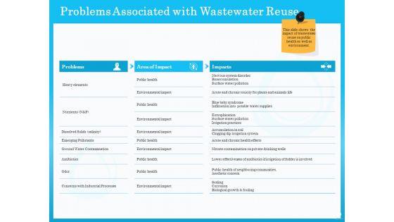 Monitoring_And_Evaluating_Water_Quality_Ppt_PowerPoint_Presentation_Complete_Deck_With_Slides_Slide_36.jpg