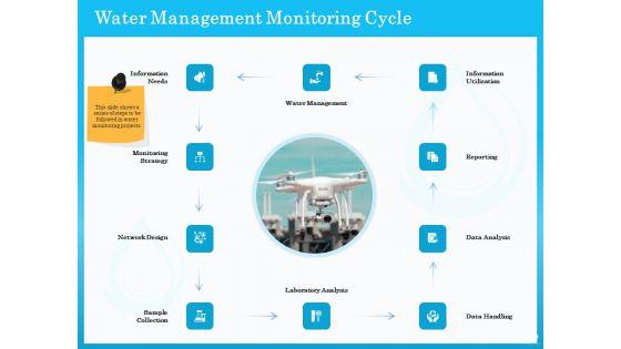 Monitoring_And_Evaluating_Water_Quality_Ppt_PowerPoint_Presentation_Complete_Deck_With_Slides_Slide_40.jpg
